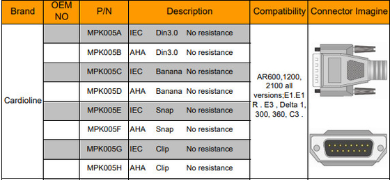 2.2+1.2Mは10 Cardioline ECG 100のElectrocardiographのためのEKGケーブルを導く